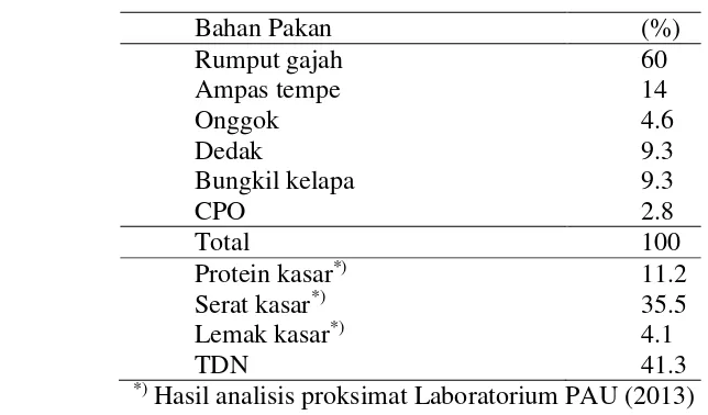 Tabel 1 Komposisi dan kandungan nutrien ransum kontrol penelitian (% Bahan 