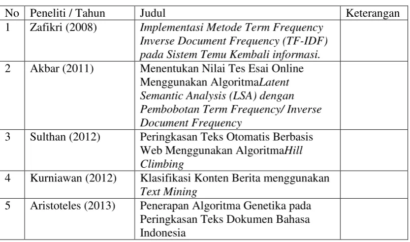 Tabel 2.2 Penelitian terdahulu 