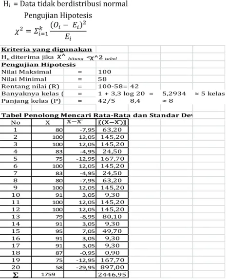 Tabel Penolong Mencari Rata-Rata dan Standar Deviasi X X ̅ 〖 X X ̅)〗^2