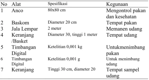 Tabel  3.1.  Alat  yang  Digunakan  Selama  Pemeliharaan  Udang  Vaname  pada   Tambak Semi Intensif