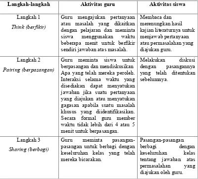 Tabel 2. Aktivitas dalam proses pembelajaran dengan model pembelajaran kooperatif 