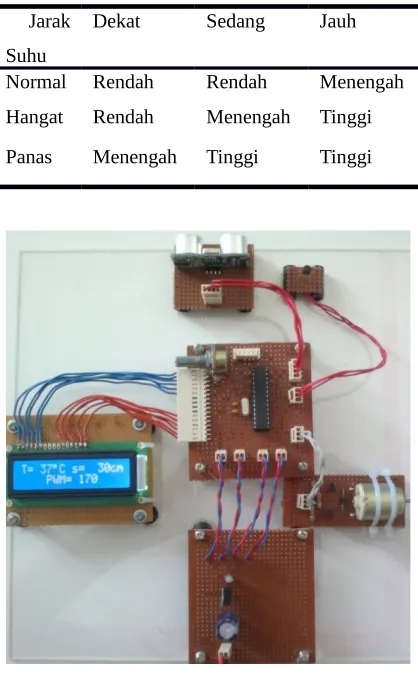 Gambar 3. Pengendali motor DC