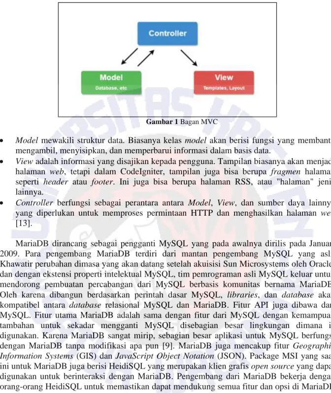 Gambar 1 Bagan MVC 