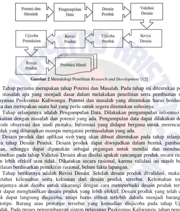 Gambar 2 Metodologi Penelitian Research and Development [12] 