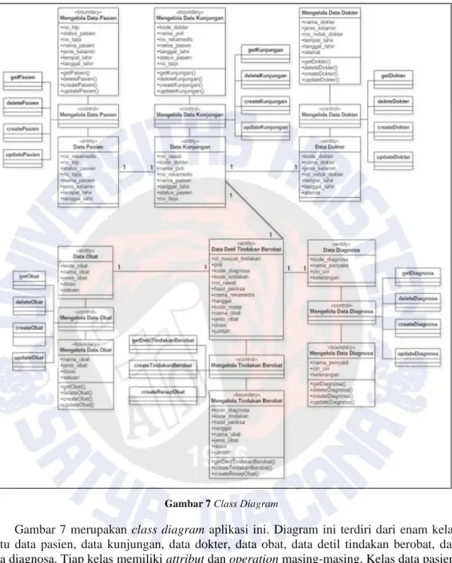 Gambar 7 Class Diagram 