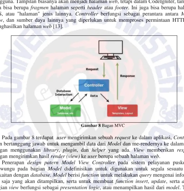 Gambar 8 Bagan MVC 