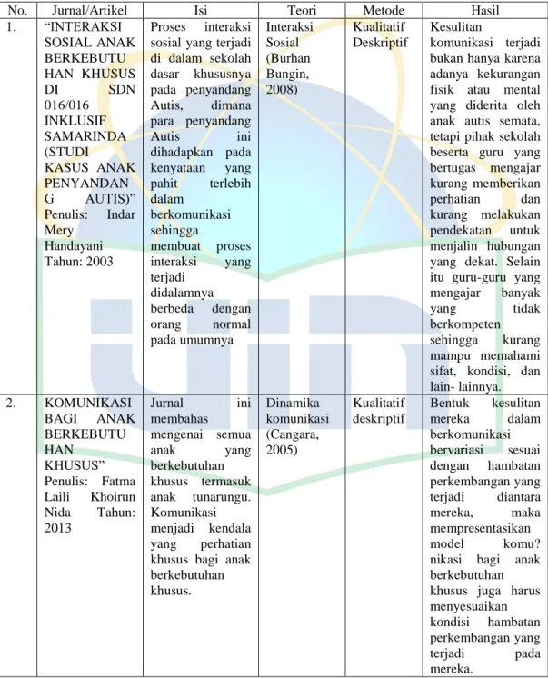 Tabel 1.D Matriks Jurnal 