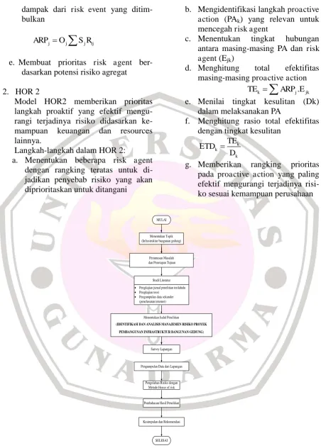 Gambar 1. Diagram Alur Penelitian 