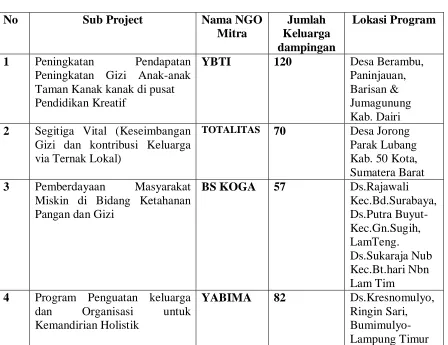 Tabel 4.4 SMALL Program 