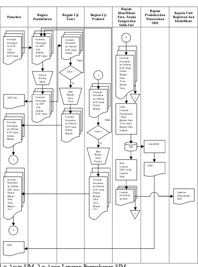 Gambar 4.1. Flow Map Permohonan Baru