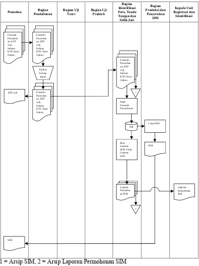 Gambar 4.2. Flow Map Permohonan Perpanjangan (SIM A, BI, BII dan C)