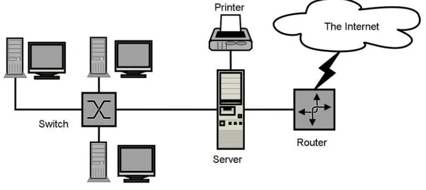 Gambar 2.1 Diagram Jaringan Komputer 