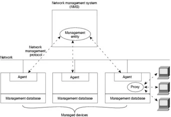 Tabel 2.1 Proses yang ada pada sub bagian aspek manajemen jaringan 
