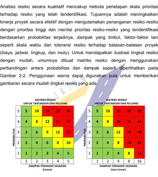 Gambar 2-2. Matrik resiko  