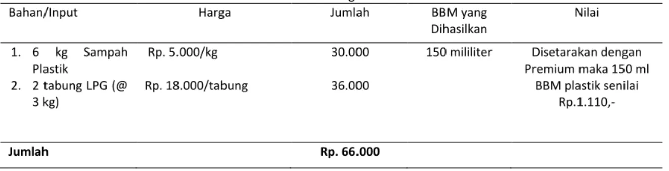 Tabel 3.1. Perhitungan Finansial 