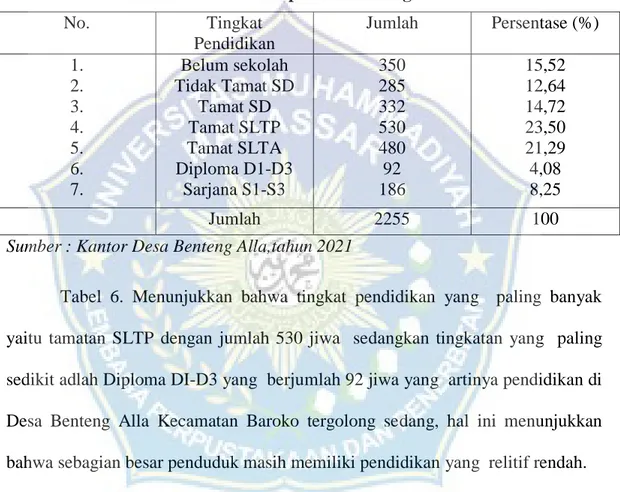 Tabel  6.  Penduduk  Berdasarkan  Pendidikan  di  Desa  Benteng  Alla  Kecamatan Baroko Kabupaten Enrekang 
