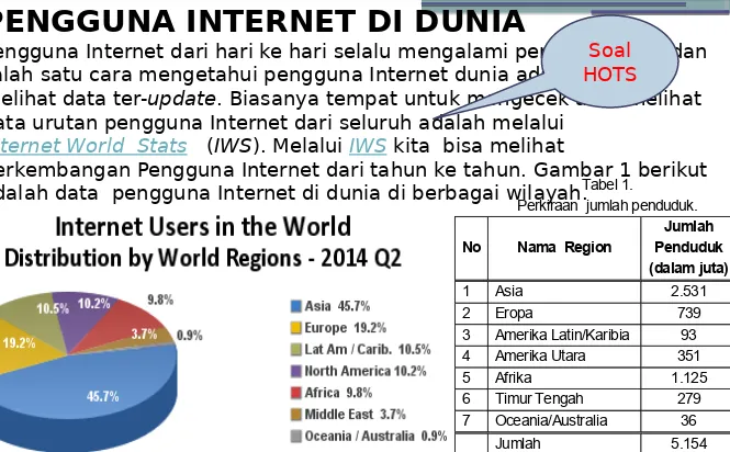 Tabel 1.   adalah data  pengguna Internet di dunia di berbagai wilayah.Perkiraan  jumlah penduduk