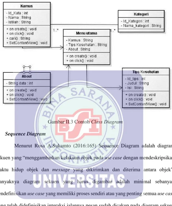 Gambar II.3 Contoh Class Diagram  4.  Sequence Diagram 