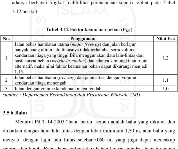 Tabel 3.12 Faktor keamanan beban (F KB ) 