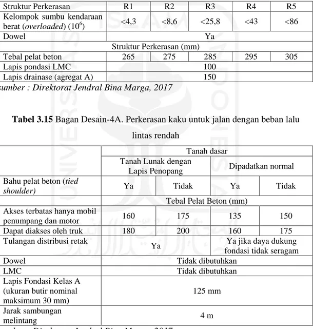 TESIS ANALISIS BIAYA SELAMA SIKLUS HIDUP PERKERASAN LENTUR DAN ...