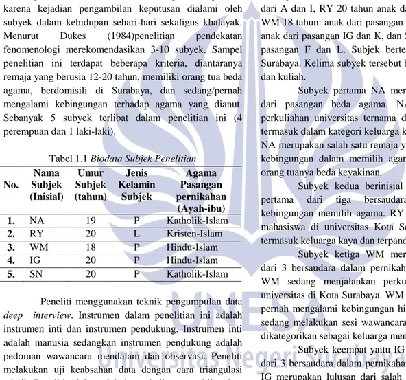 Tabel 1.1 Biodata Subjek Penelitian  No.  Nama  Subjek  (Inisial)  Umur  Subjek  (tahun)  Jenis  Kelamin Subjek  Agama  Pasangan  pernikahan  (Ayah-ibu)  1