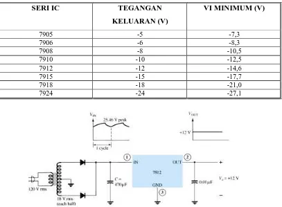 Tabel 2.1. Keluarga IC regulator tegangan DC positif 78XX  