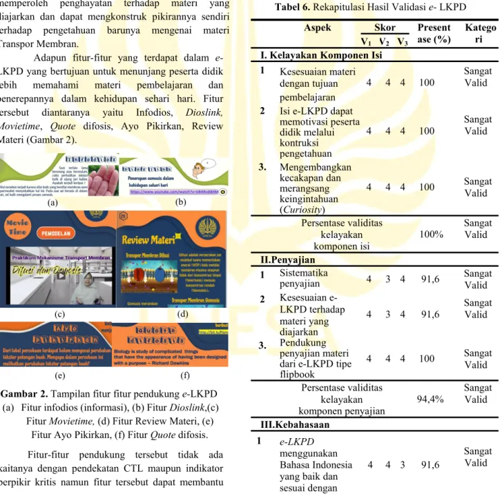 Tabel 6. Rekapitulasi Hasil Validasi e- LKPD