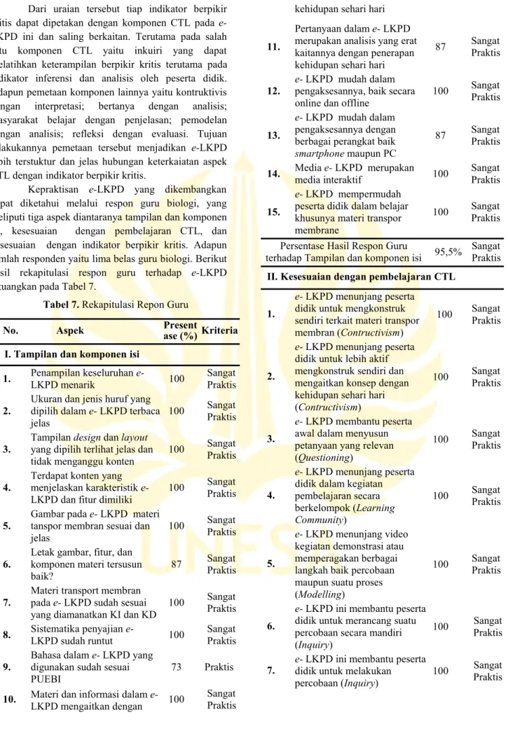 Tabel 7. Rekapitulasi Repon Guru