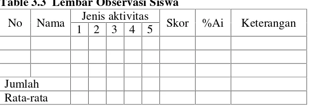 Table 3.3  Lembar Observasi Siswa