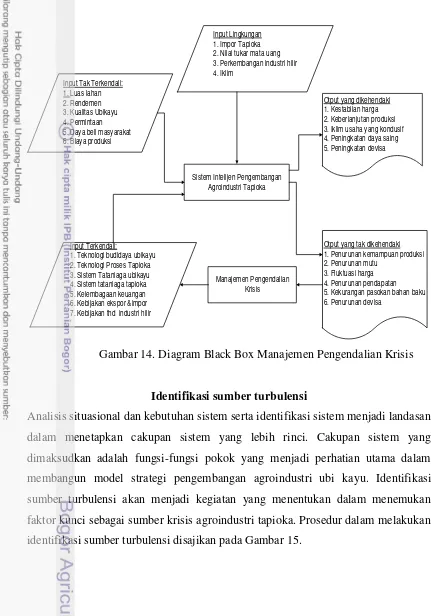 Gambar 14. Diagram Black Box Manajemen Pengendalian Krisis 