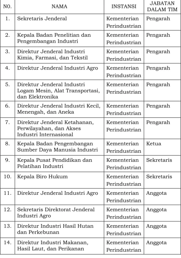 Tabel  1.2  Susunan  Komite  Standar  Kompetensi  Bidang  Industri  Penyempurnaan Tekstil 