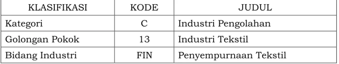 Tabel 1.1 Tabel Kualifikasi Bidang Industri Penyempurnaan Tekstil 