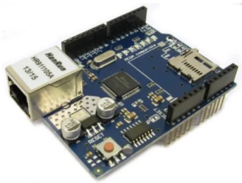 Gambar 2.8 Bentuk Ethernet Shield  2.6  KY-026 