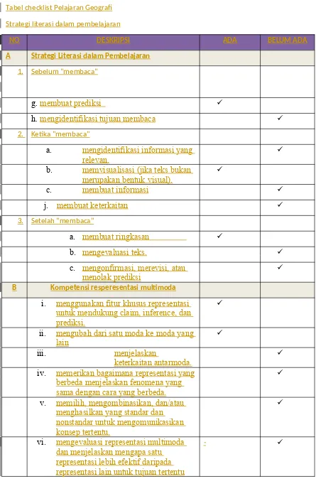 Tabel checklist Pelajaran Geografi