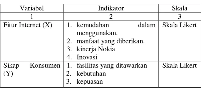 Tabel 1.3 
