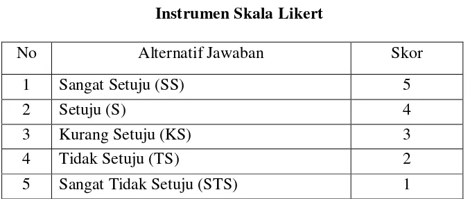 Tabel 1.4 Instrumen Skala Likert 