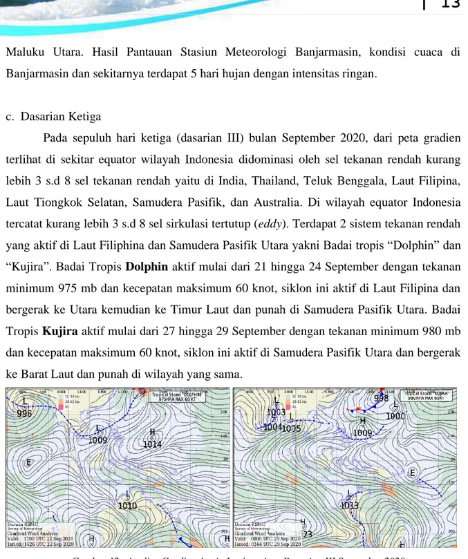 Gambar 12.  Analisa Gradien Angin Lapisan Atas Dasarian III September 2020 