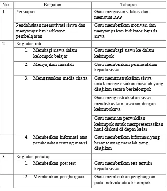 Tabel 1. Sintak Pembelajaran Kooperatif tipe STAD dengan media    charta 