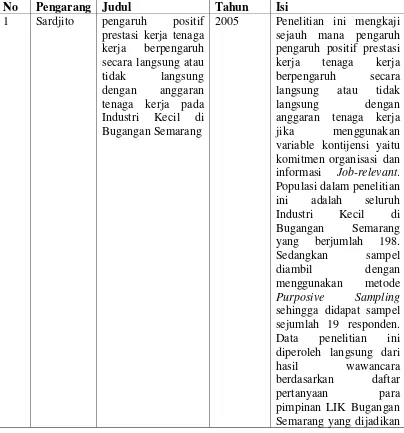 Tabel 2.1. Tabel Penelitian Terdahulu 