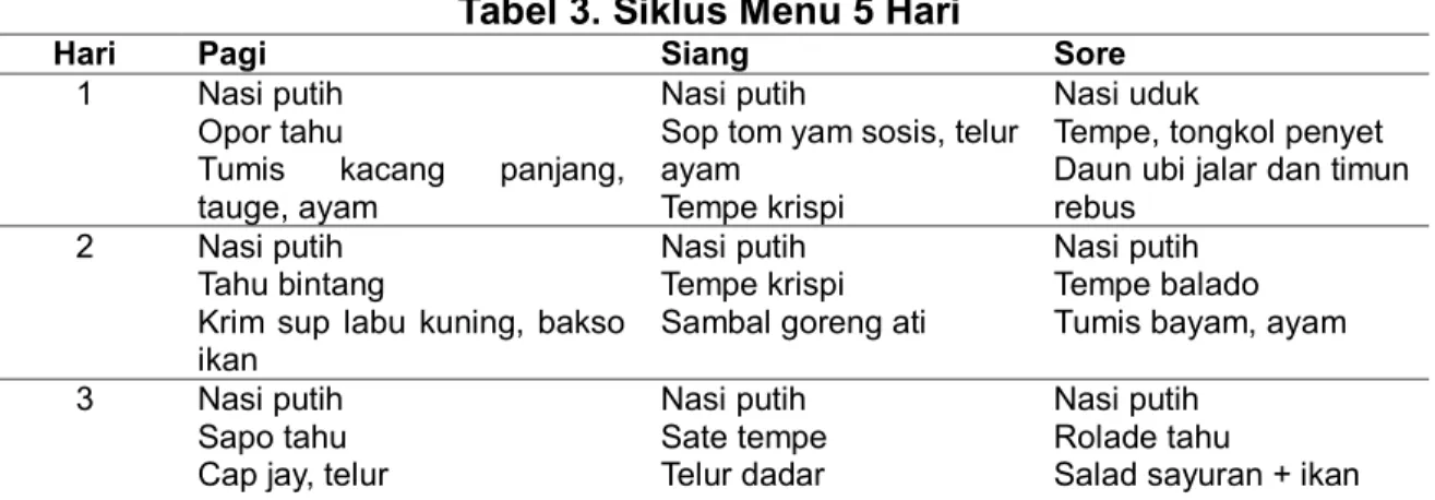 Tabel 3. Siklus Menu 5 Hari 