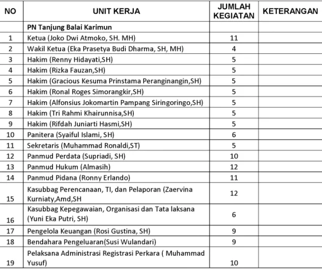 Tabel 2.  Sasaran Kinerja Pengadilan Negeri Tanjung Balai Karimun Tahun 2020