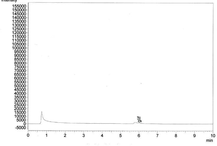 Gambar 3. Kromatogram standar glifosat 5µg/mL dengan metode split 