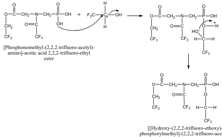 Gambar 8. Reaksi derivatisasi senyawa glifosat 