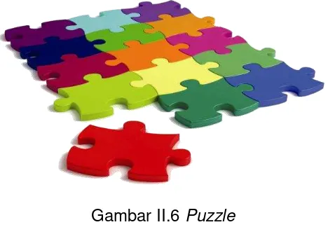 Gambar II.6 Puzzle 