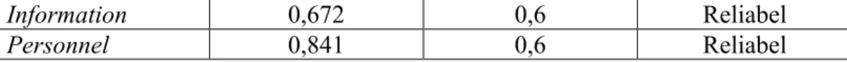 Tabel 4.8 Hasil Uji Beda (Paired Sample Test) 