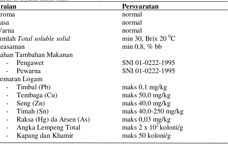Tabel 1. Syarat mutu saus 