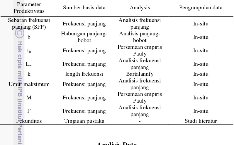 Tabel 1 Data primer produktivitas yang di kumpulkan. 