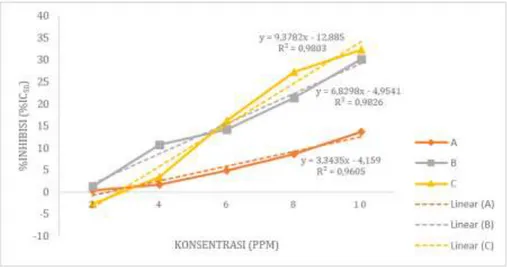 Tabel 2. Hasil Skrining Fitokimia Ekstrak Beberapa Jenis Rumput Laut 