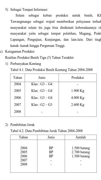 Tabel 4.2. Data Pembibitan Jeruk Tahun 2004-2008 
