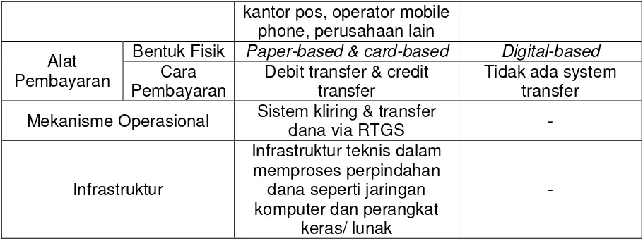 Tabel 4. Cryptocurrency menurut syarat-syarat alat pembayaran 